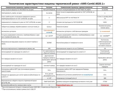 Характеристики машины термической резки AMS-Combi.6020.1