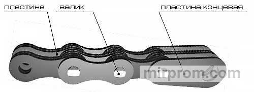 Цепь П12.7-20-5-1