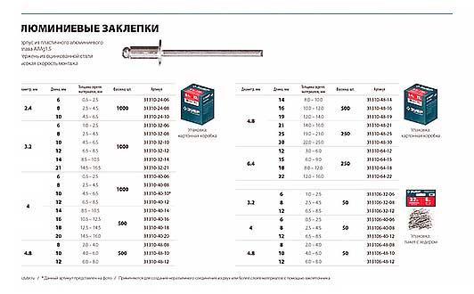 Алюминиевые заклепки, 4.8 х 10 мм, 500 шт, Профессионал ЗУБР